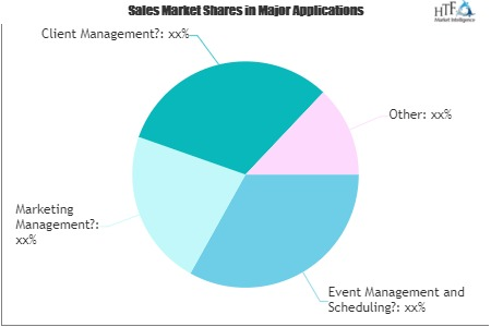 Sports Management Software Market'