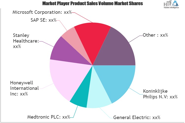 Intelligent Hospital System Market