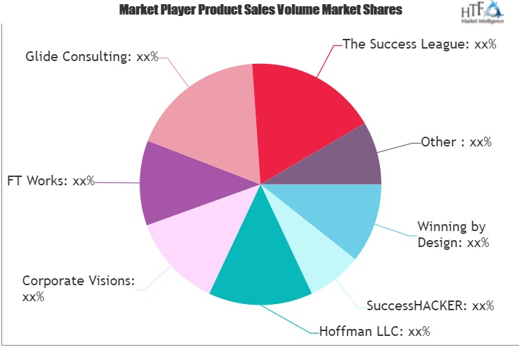 Customer Success Training Service Market'