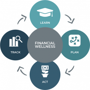 Financial Wellness Program Software