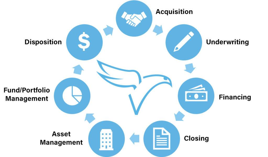 Real Estate Portfolio Management Software'