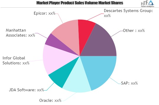 Planning Software Market'