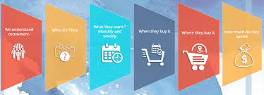 Loyalty Management'