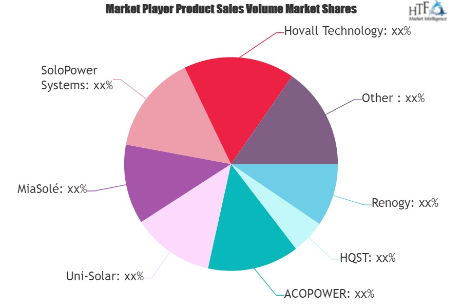 Foldable Solar Panels Market'