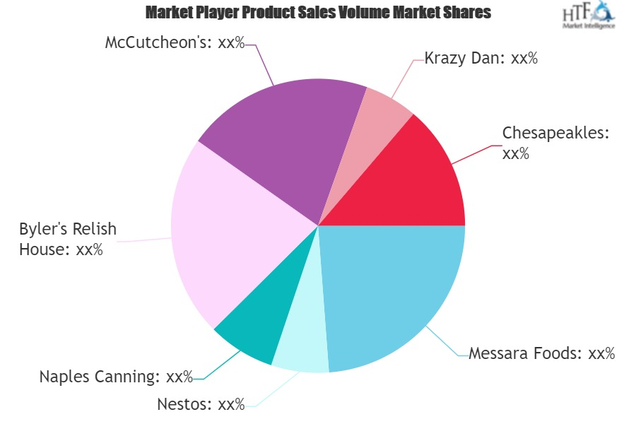 Pickled Products Market