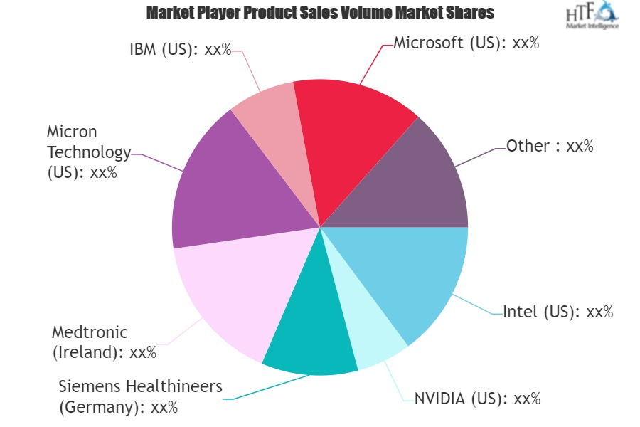 Ai In Hospital Management Market