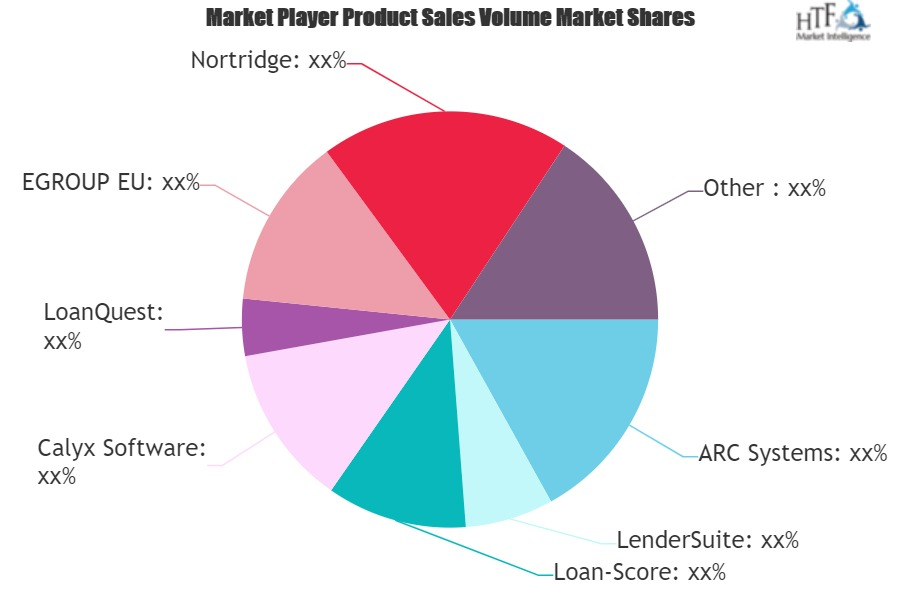Mortgage Servicing Software Market