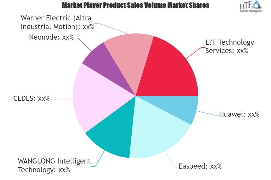 Contactless Elevator Market