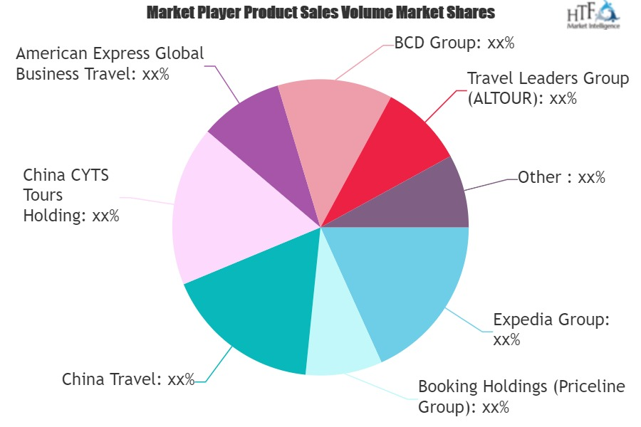 Outbound Travel Service Market