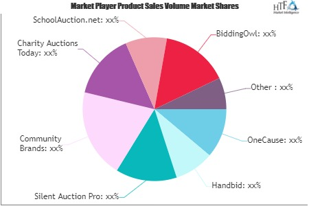 Nonprofit Auction Software Market