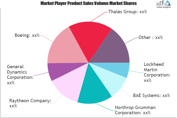 Rocket Missile Market