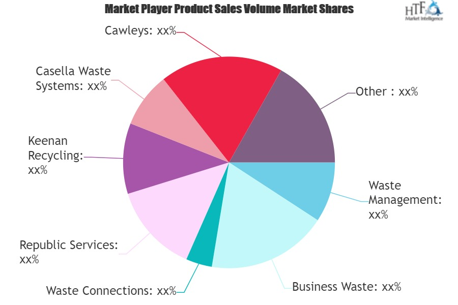 Kitchen Waste Management Market'