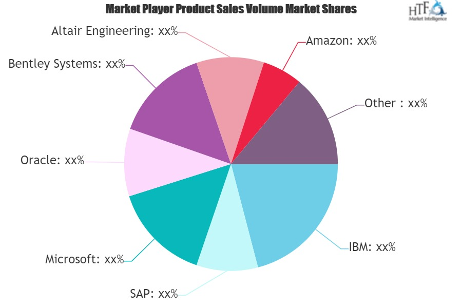 Digital Twin Cloud Service Market
