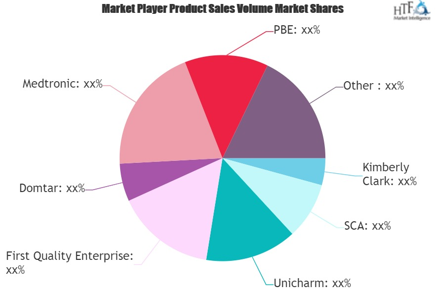 Adult Incontinence Products Market