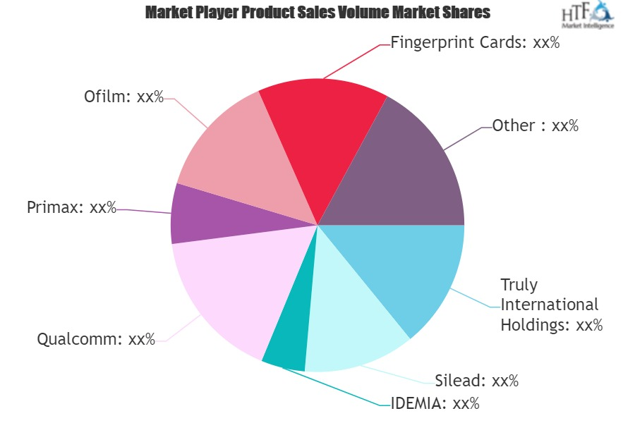 Fingerprint Chips Market