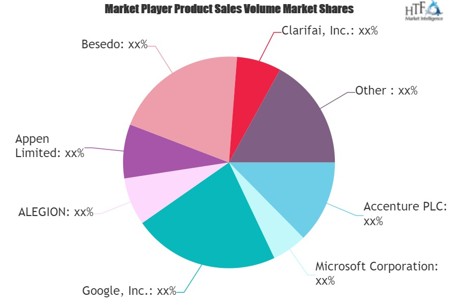 Content Post Moderation Solution Market