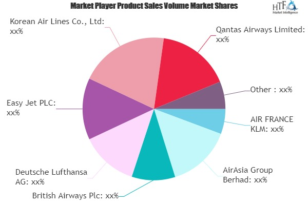 Airline Retailing Market to Witness Huge Growth by 2026 : Ai