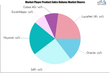 Financial Corporate Performance Management Solutions Market