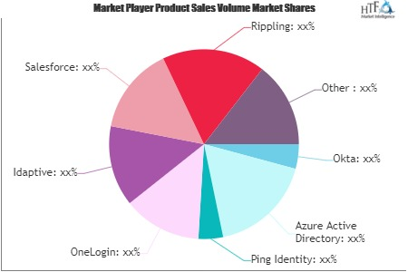 Customer Identity Access Management Software Market