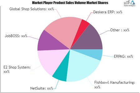 Small Business Manufacturing Software Market