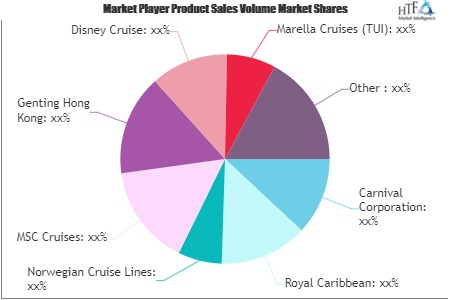 Ocean Cruise Trousim Market