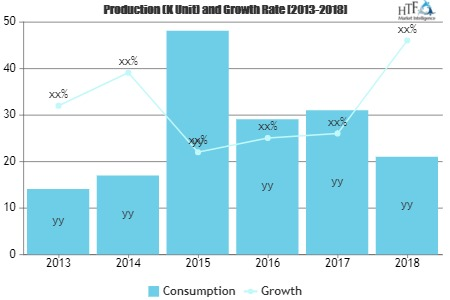 Online Dance Training Market
