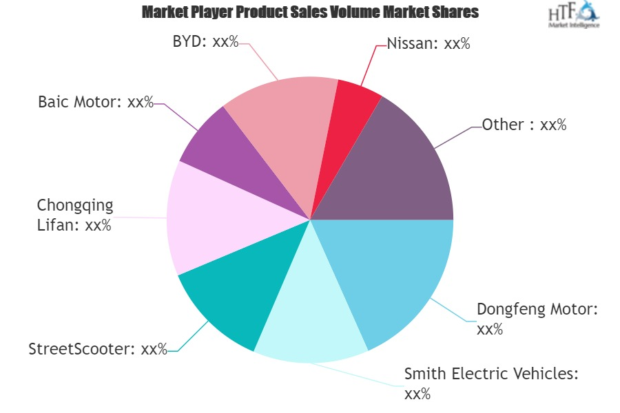 Electric Logistics Vehicle Market