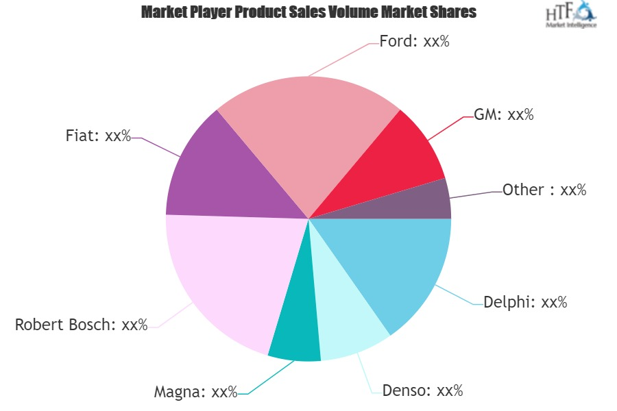 Refurbished Cars Market