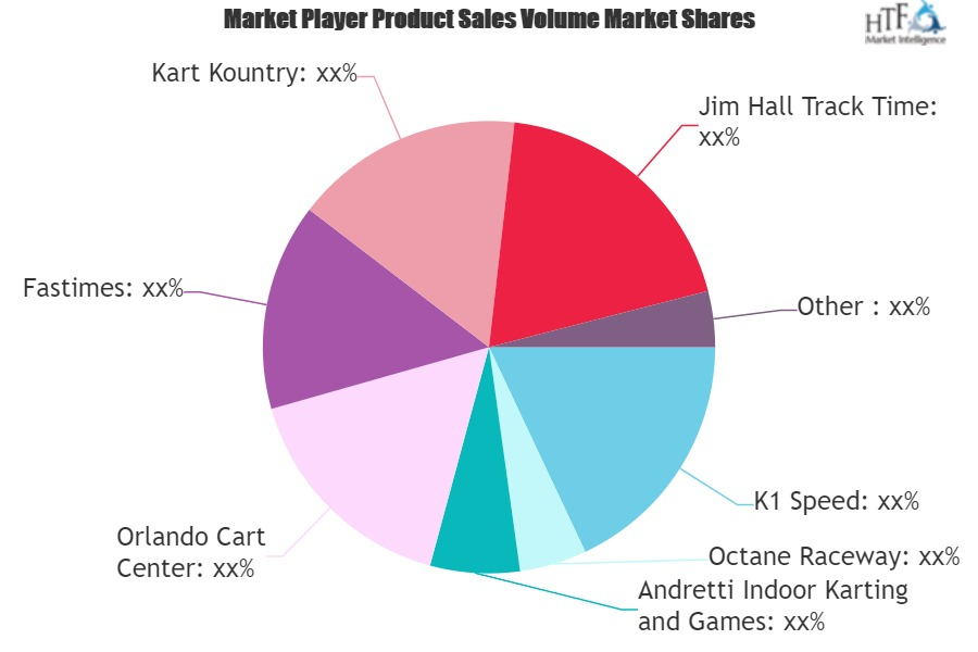 Indoor Go-Karting Market
