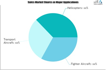Aerospace Engine Market