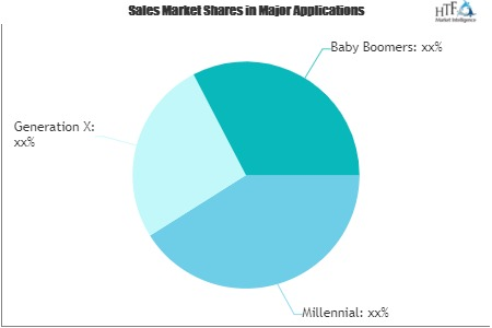 Luxury Tourism Market