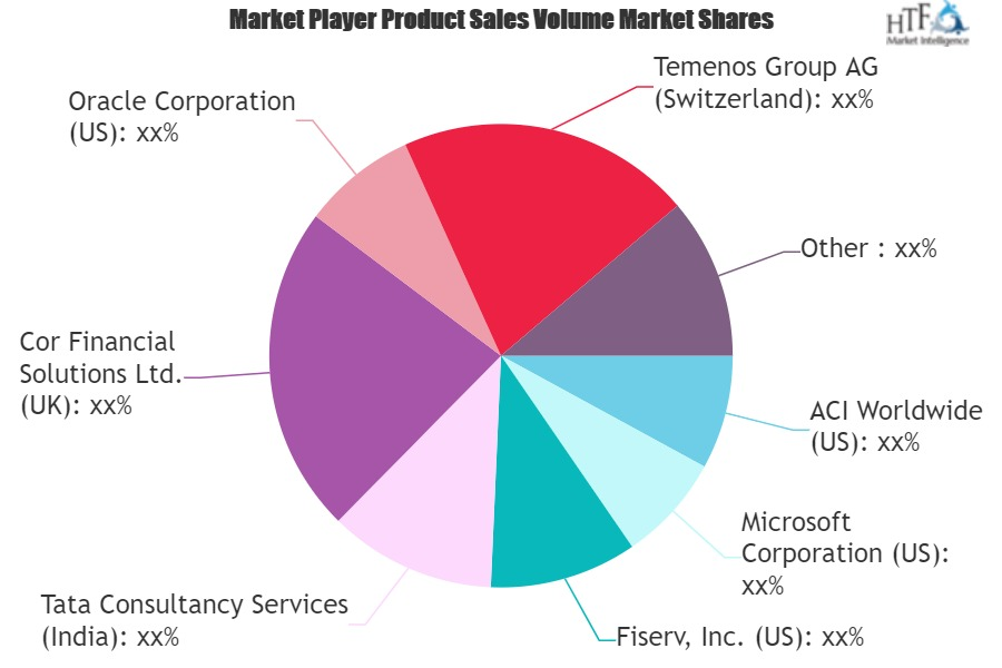 Internet Banking Market