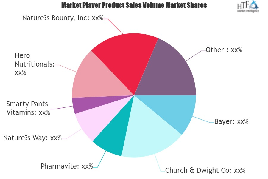 Vitamin Gummies Market'