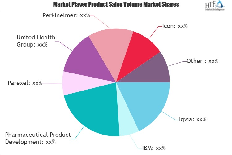 Real World Evidence Solutions Market
