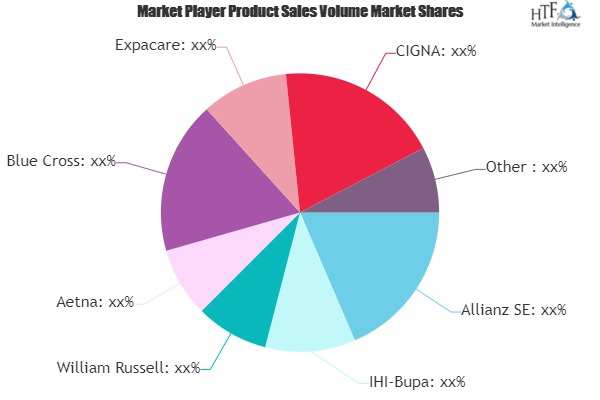 Health Related Insurance Market is Booming Worldwide with Bl