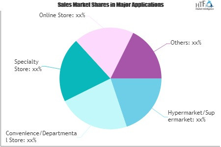 Ready-To-Cook Food Market