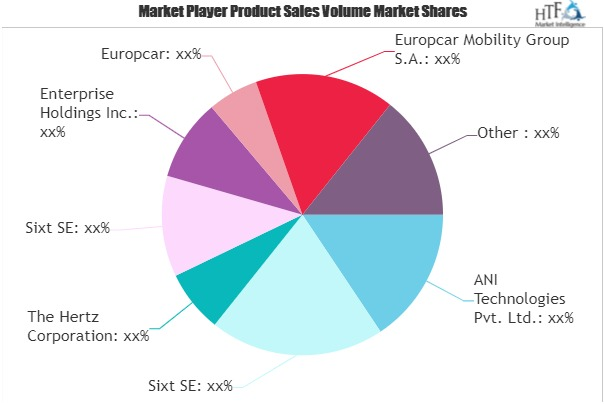 Car Rental Services Market