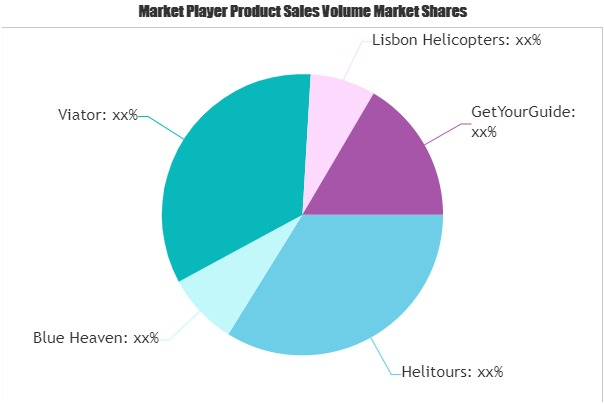 Helicopter Tourism Market
