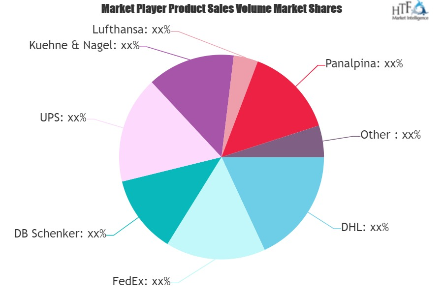 Air Freight Transportation Services Market