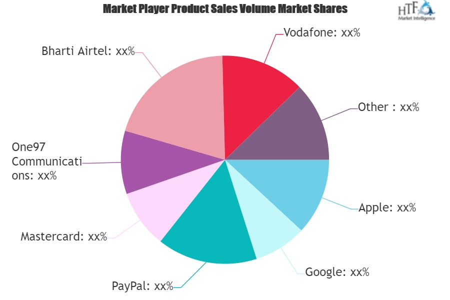 Mobile Payments Market