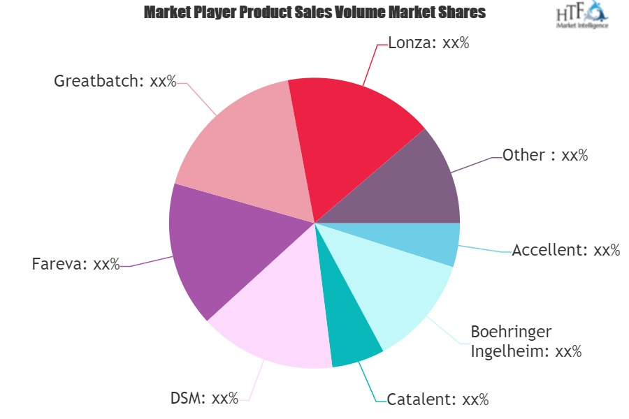 Healthcare Cmo Market'