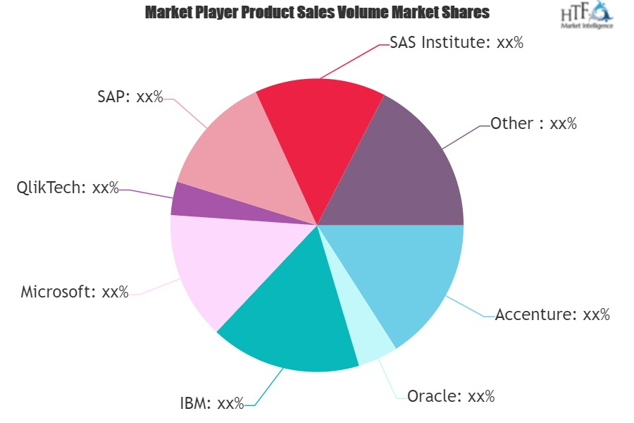 Prescriptive Predictive Analytics Market