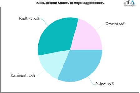 Precision Livestock Farming Market'