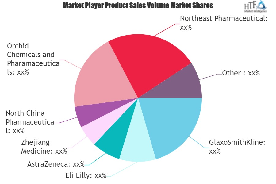 Chemical Pharmaceutical Market