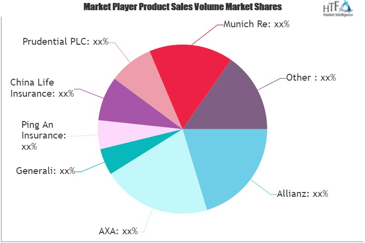 Whole of Life Assurance Market'