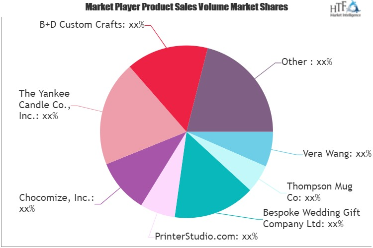 Wedding and Anniversary Gift Market'