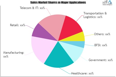 Payroll - Hr Solutions And Services Market