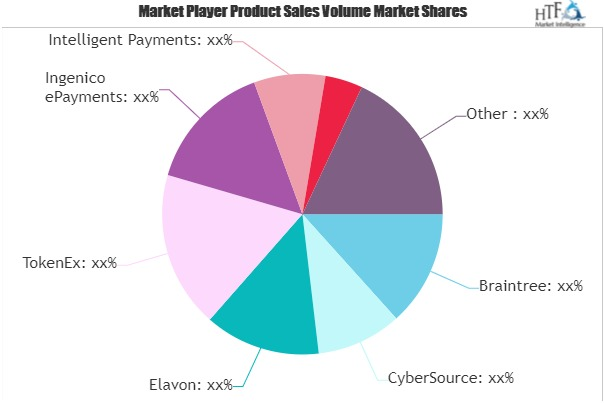 Payment Security Market'