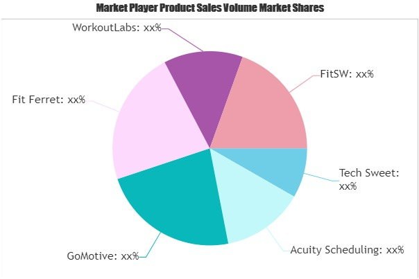 Personal Trainer Software Market