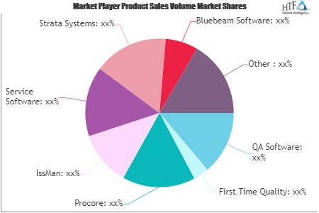 Punch List Software Market'